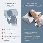 Neurovia Orthopedic Pillow